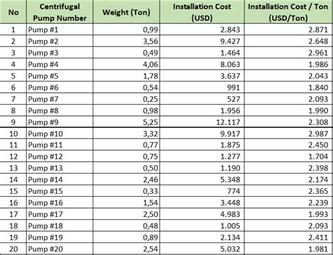 estimated cost for centrifugal pump|centrifugal pump cost estimation.